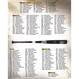 2026 Under Wraps Autographed MLB Bats Vol. II - Single Mystery Box