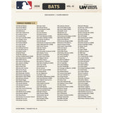 2026 Fanatics Under Wraps MLB Bats Vol. III Mystery Box