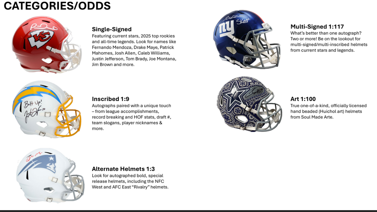2026 UNDER WRAPS NFL REPLICA HELMETS VOL.1 Hobby Box